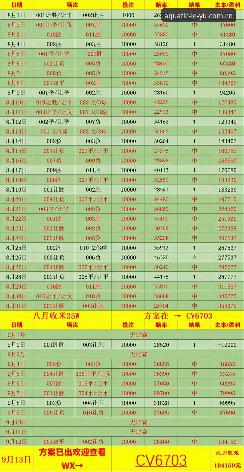 为什么乐鱼CN站的赛事赔率数据比海外版更贴近你的需求？