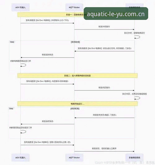 乐鱼CN站官方注册vs其他渠道：为什么流畅体验流程更值得你花5分钟？